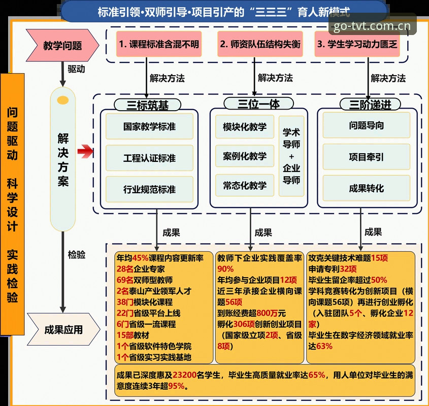 3大关键因素解析曼联今夏中场重建计划：托纳利与埃德松双星引援背后的战略布局